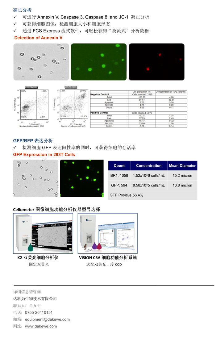 輕松進(jìn)行細(xì)胞周期，細(xì)胞凋亡，和GFP表達(dá)分析